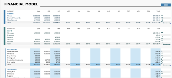 Capitalisation Table